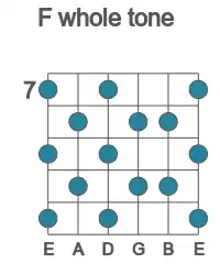 Guitar scale for F whole tone in position 7